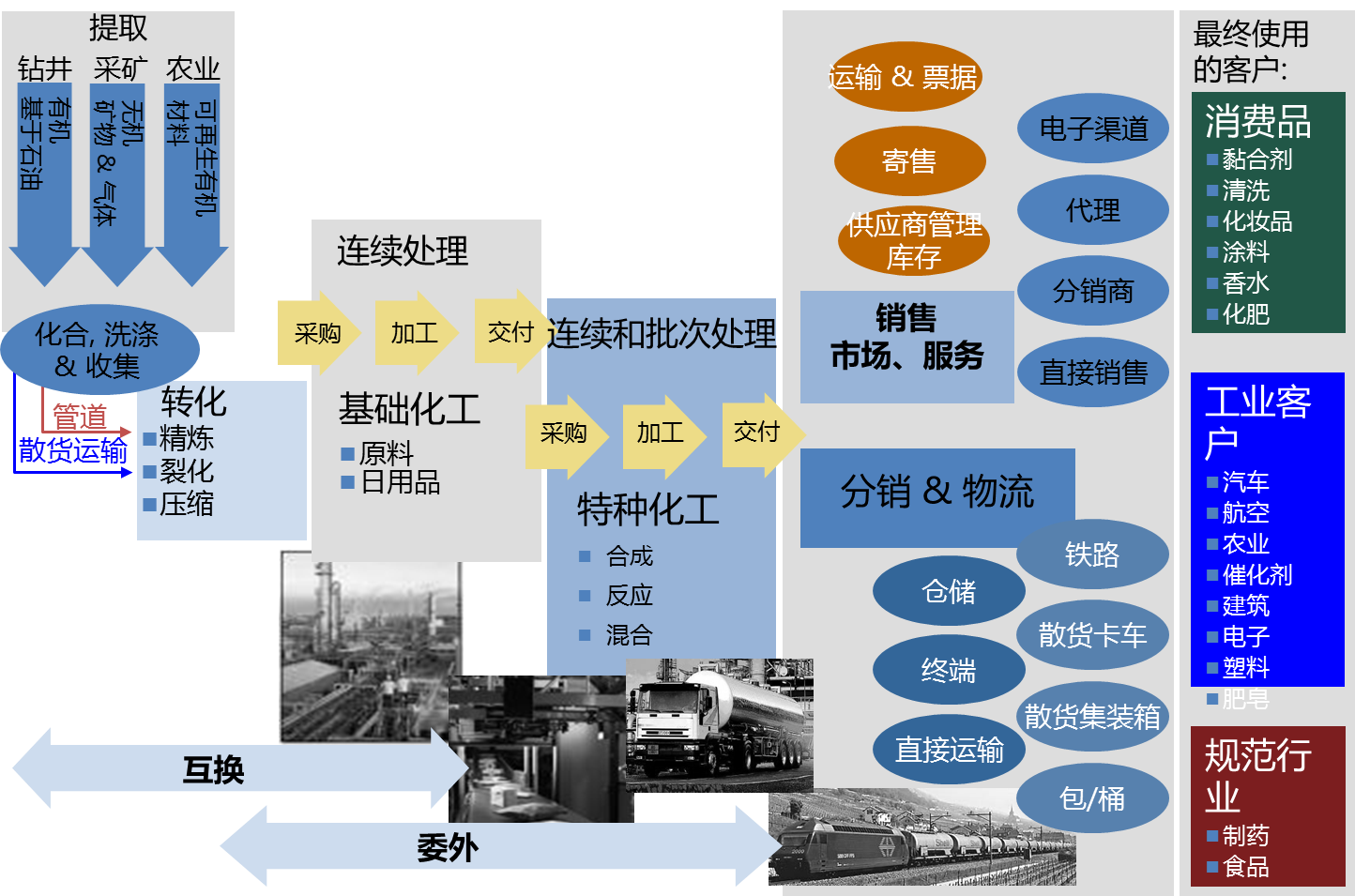 化工行业ERP