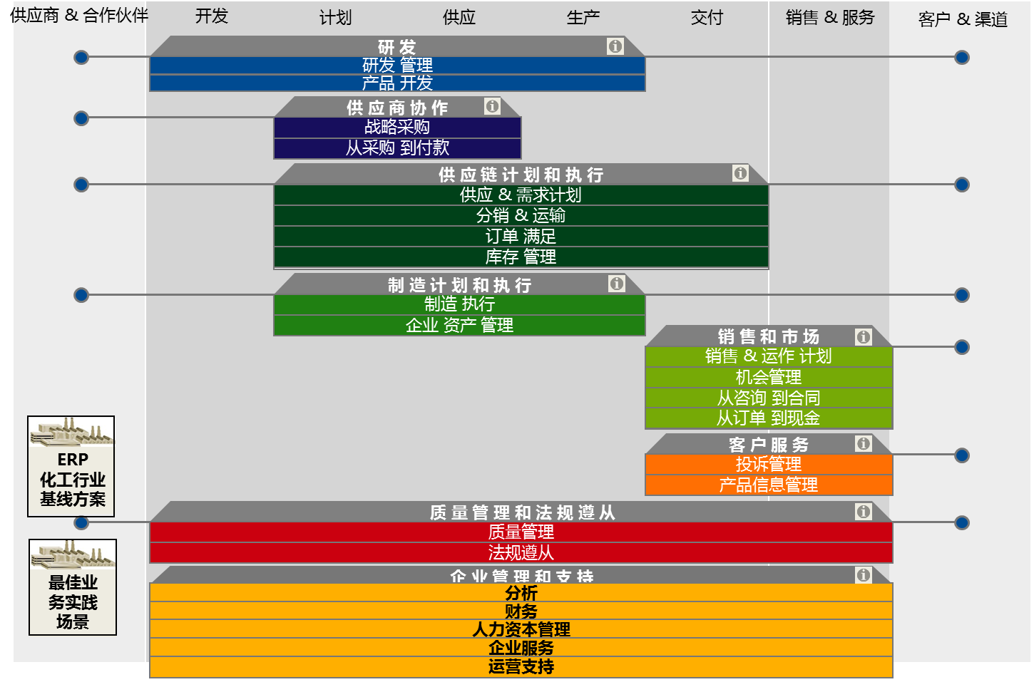 化工行业ERP