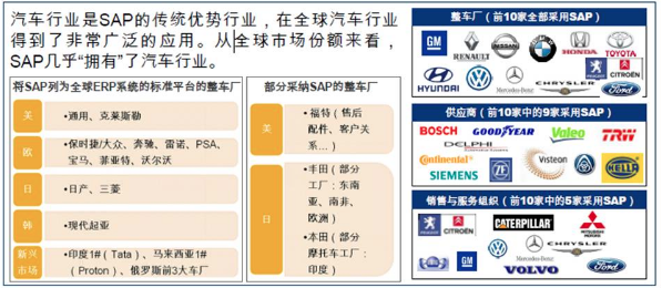 汽车行业ERP