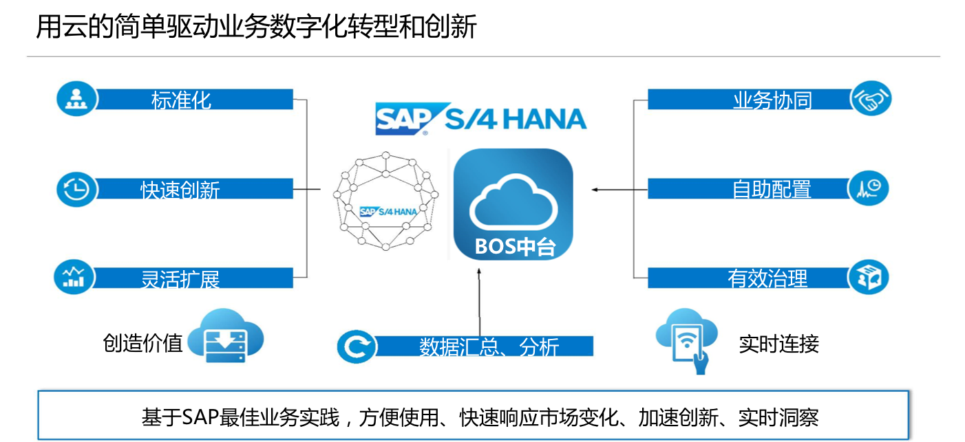 帛丝云商（BOS Cloud） SAP云产品矿业案例：S4HC助力矿山数字化转型