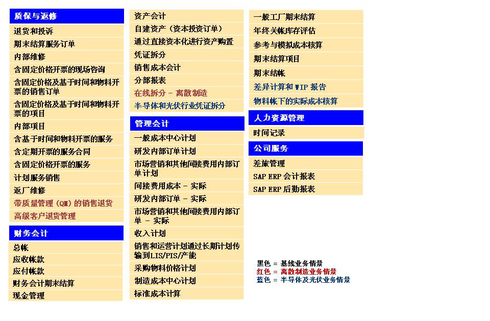 光伏及新能源行业ERP