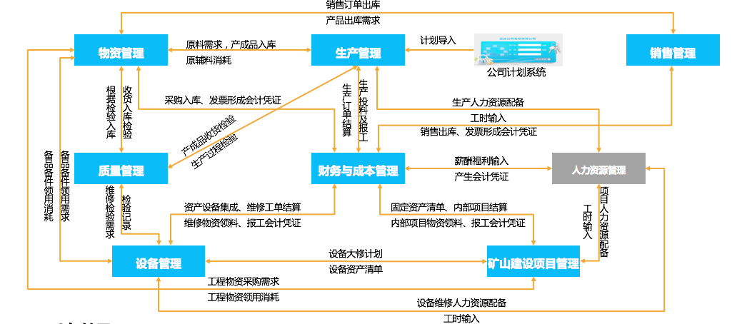帛丝云商（BOS Cloud） SAP云产品矿业案例：S4HC助力矿山数字化转型