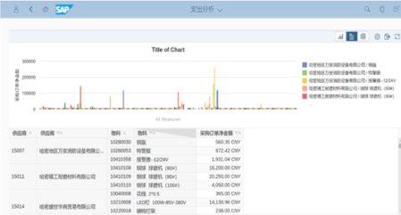 帛丝云商（BOS Cloud） SAP云产品矿业案例：S4HC助力矿山数字化转型