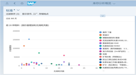 帛丝云商（BOS Cloud） SAP云产品矿业案例：S4HC助力矿山数字化转型