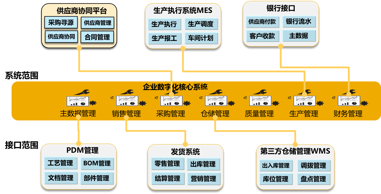 帛丝云商（BOSCloud）SAP云产品案例：S4HC助力电子制造业飞速发展