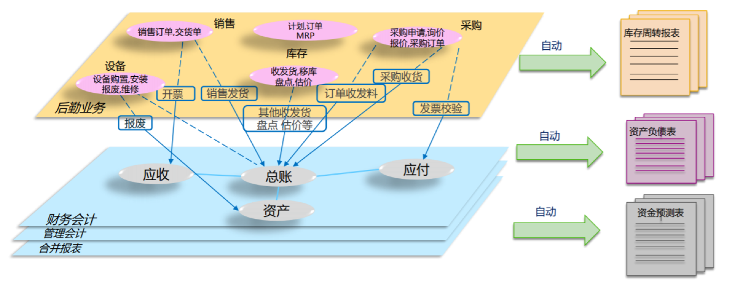帛丝云商（BOSCloud）SAP云产品案例：S4HC助力电子制造业飞速发展