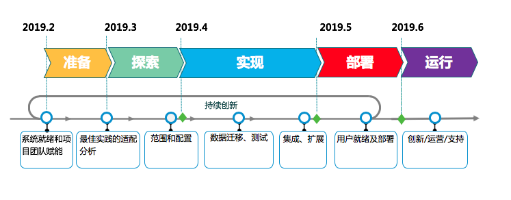 帛丝云商BOS Cloud食品行业成功案例-元気森林