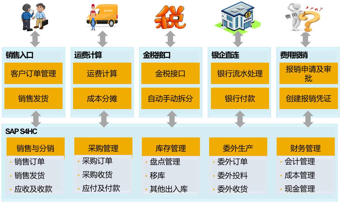 帛丝云商BOS Cloud食品行业成功案例-元気森林