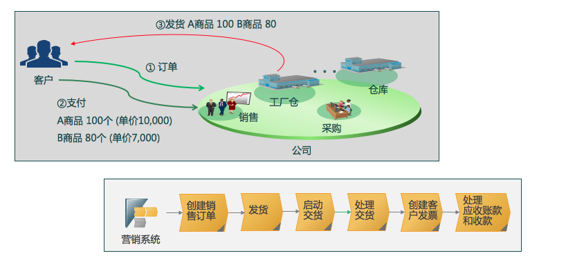 帛丝云商BOS Cloud食品行业成功案例-元気森林