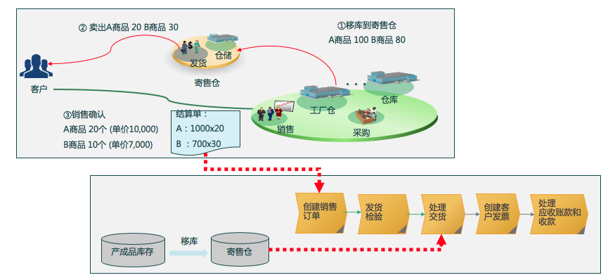 帛丝云商BOS Cloud食品行业成功案例-元気森林