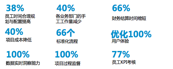 帛丝云商BOS Cloud SAP云产品案例：S4HC赋能通信服务行业数字化转型